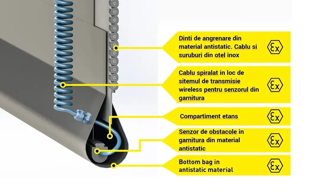 Detaliul 4-usa-sectionala-atex