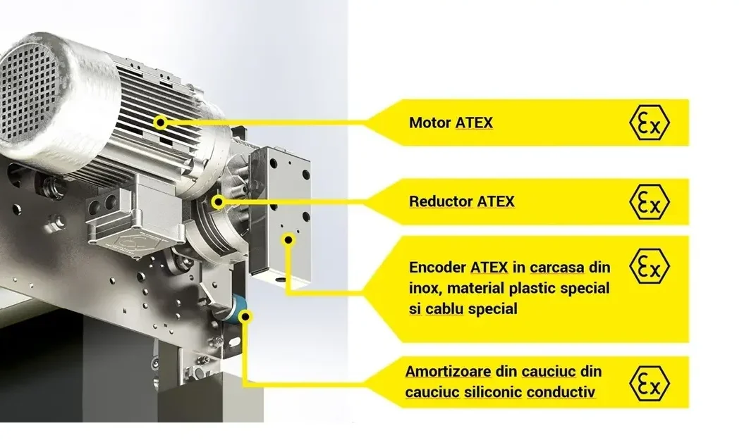 Detaliul2-usa-sectionala-atex